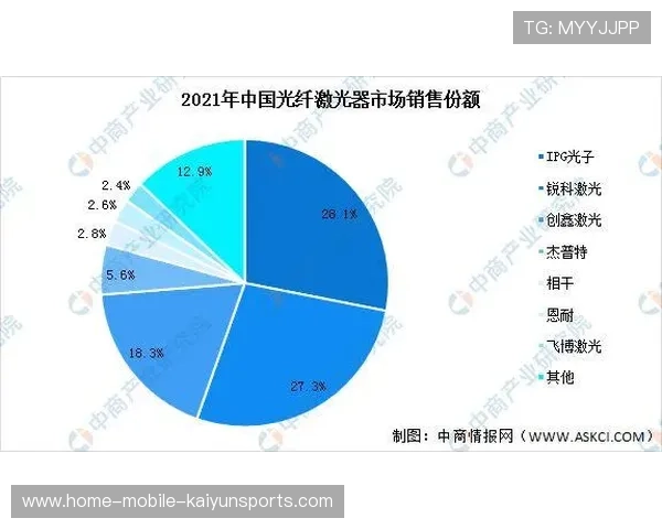 中国电竞规模将破3000亿？权威预测点燃资本热情