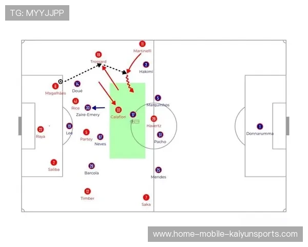 巴黎肋部交叉跑动完成多点接应 巴黎肋部交叉跑动完成多点接应